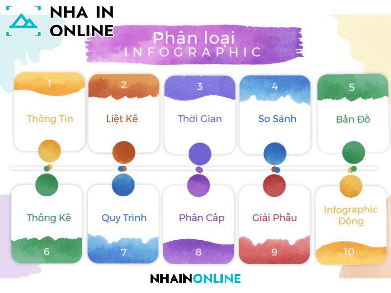 Infographic là gì? Cách thiết kế infographic đơn giản mà đẹp